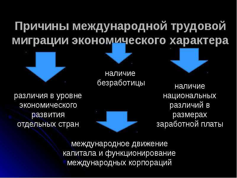 Презентация мировой рынок капитала