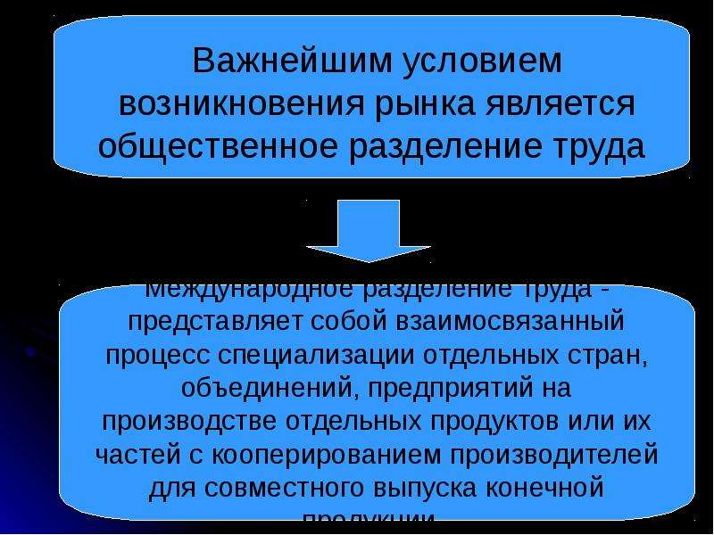 Мировой рынок труда. Условия возникновения рынка труда. Важнейшим условием возникновения рынка является. Международный рынок труда.