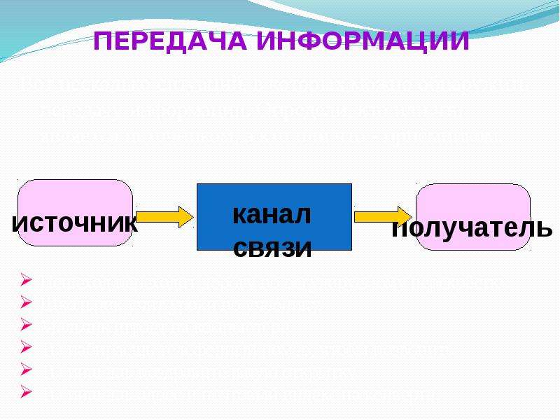 Каналы передачи информации информатика. Источник приемник. Канал связи источник информации приемник информации 3 класс. Источник и приемник Электротехника. Источник канал получатель.