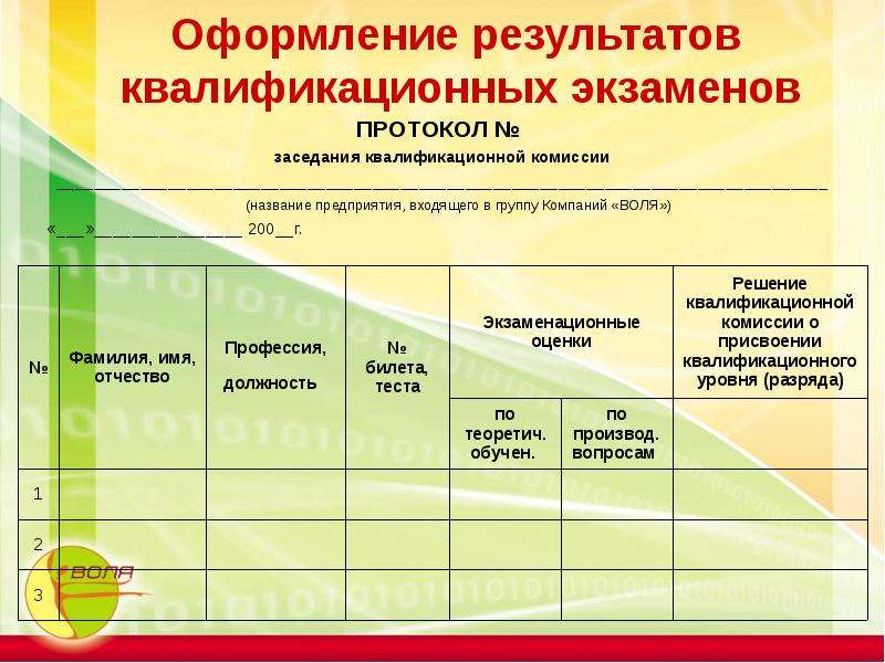 Протокол квалификационного экзамена по профессии водитель