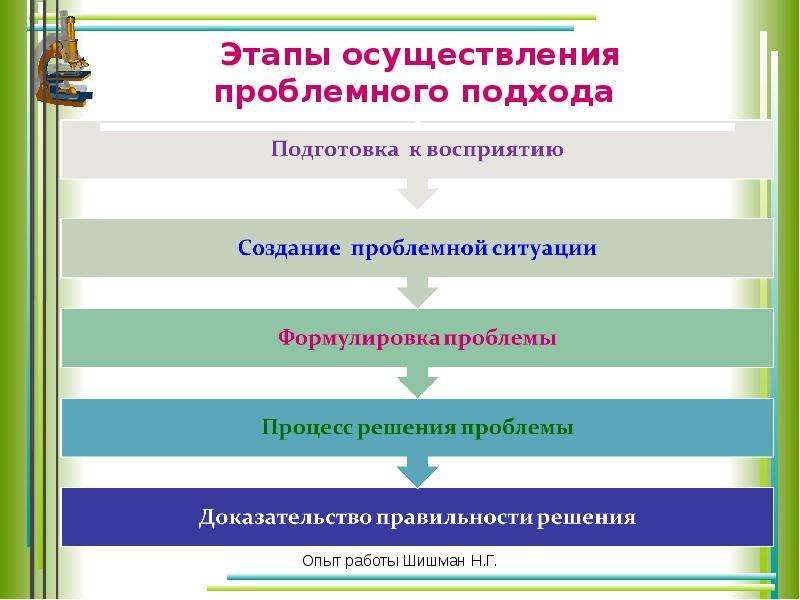 Презентация проблемное обучение на уроках биологии