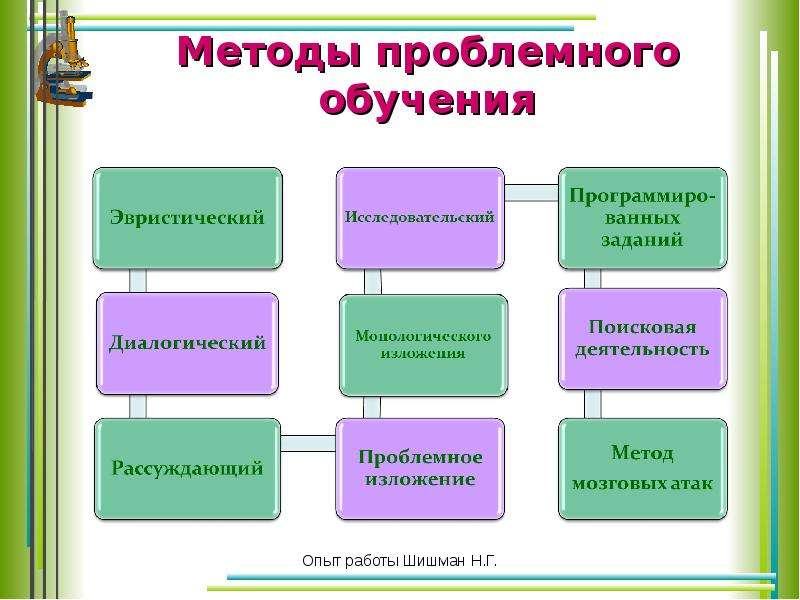 Метод проекта на уроках биологии