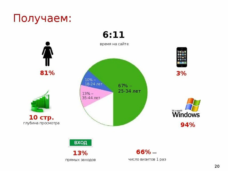 Пользователи анализа. Исследования пользователей Молдова.