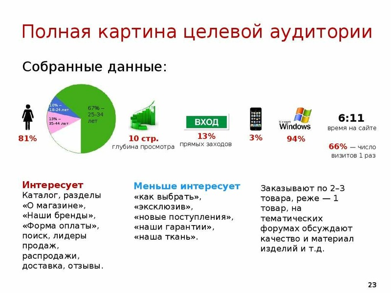 Как провести анализ целевой аудитории. Целевая аудитория театра. Целевая аудитория музея. Целевая аудитория продуктового магазина. Дедуктивная статистика пример.