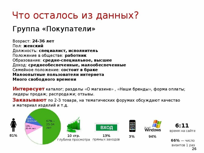 Пользователи анализа. Среднеобеспеченные доход. Интересующие данные. Возраст покупателей.