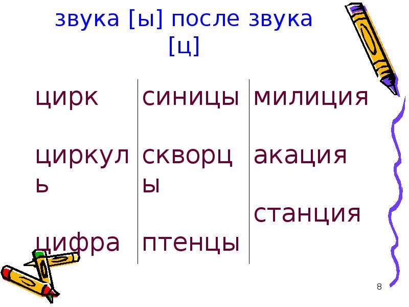 Звук потом. Обозначение звука [ы] после звука [ц]». Учимся обозначать звук ы после звука ц. Циркуль цирк цифра. Правило звук ы после звука ц.