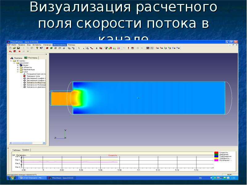 Поли скорость. Моделирование скорости потока. Визуализация скорости. Поле скорости потока. Визуализация слайдов Результаты работ.