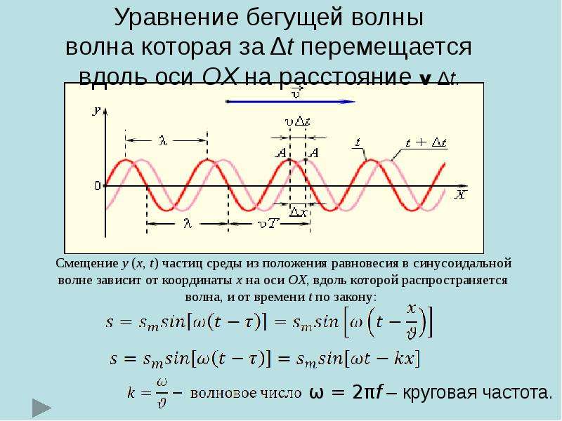 Бегущие волны смещении. Уравнение бегущей волны. Уравнение волны, бегущей вдоль оси х. Уравнение плоской бегущей волны. Уравнение бегущей вдоль оси x волны.