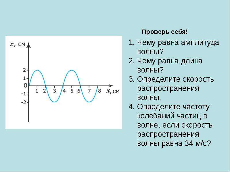 Чему равна амплитуда колебаний на рисунке. Длина волны амплитуда колебаний на графике. Чему равна амплитуда волны. Графики волн. Чему равна амплитуда колебаний.