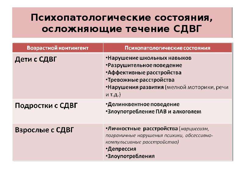 Сдгв что это. Психопатоподобные состояния это. Препараты при СДВГ У детей. Препараты при дефиците внимания у детей. Препараты от СДВГ У взрослых.