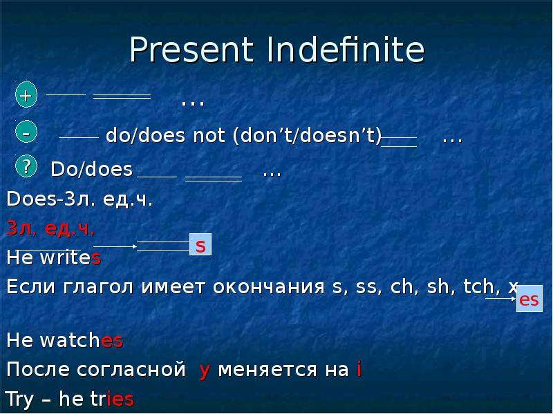 Present indefinite. Форма образования present indefinite. Презент индефинит. Правило present indefinite. Present indefinite глаголы.