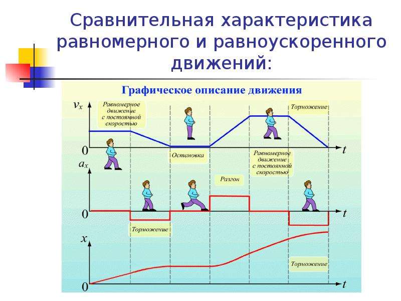 11 класс движения презентация