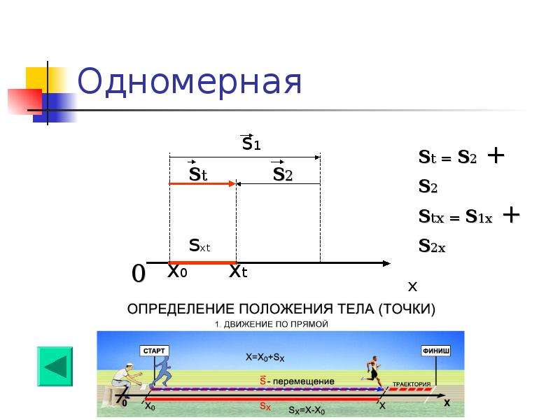 Понять движение. Одномерное движение примеры. Примеры одномерных механических движений. Одномерное движение тела на графике. Динамика одномерного движения.