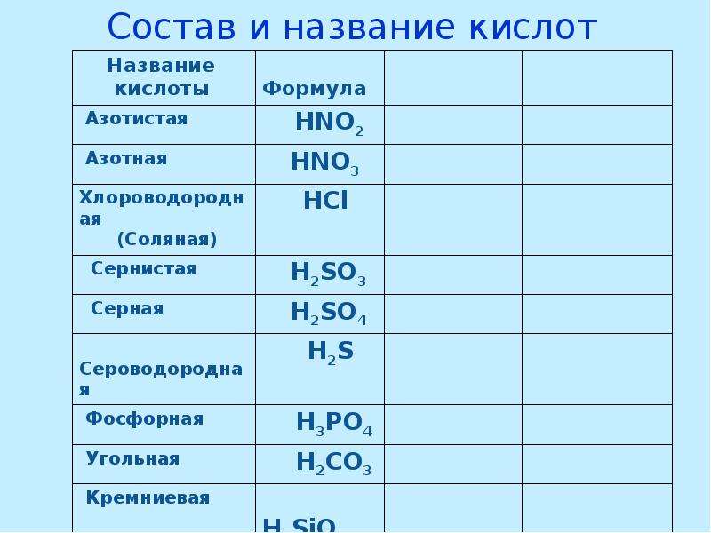 Hno2 название кислоты. Состав и название кислот. Кислоты презентация 8 класс. Азотная кислота формула название.