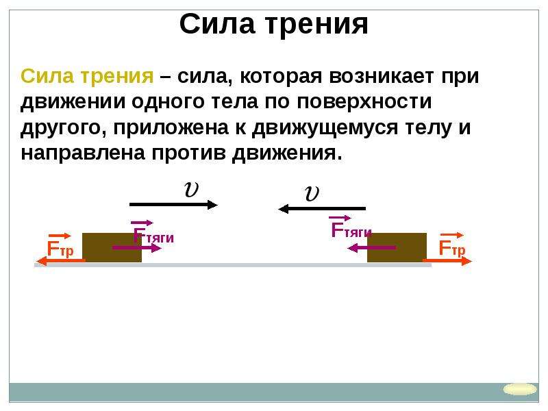 Сила трения приложена к телу. Сила трения приложена. Сила трения возникающая при движении. Возникает при движении одного тела по поверхности другого. К чему приложена сила трения.