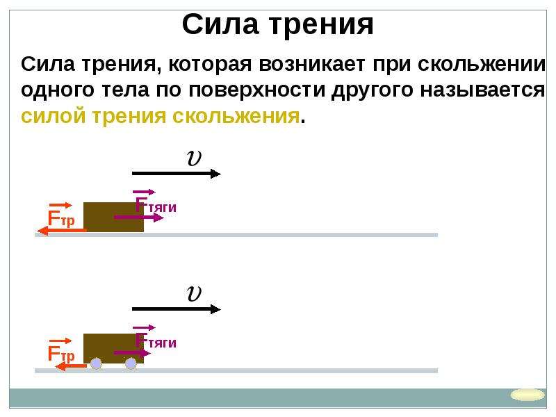 Сила трения называется