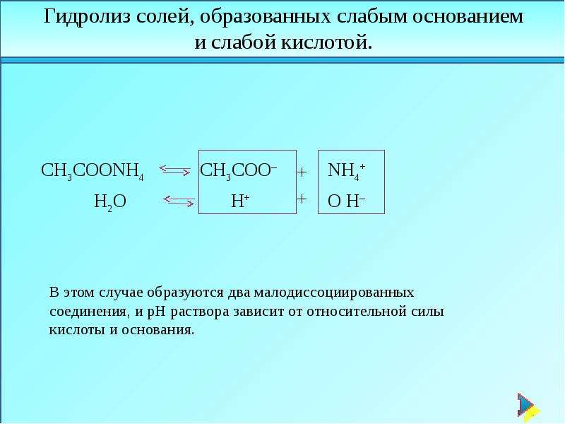 Гидролиз coona. Гидролиз солей слабое основание и слабая кислота. Гидролиз солей ch3coonh4. Слабые основания гидролиз. Гидролиз соли слабого основания и сильной кислоты.