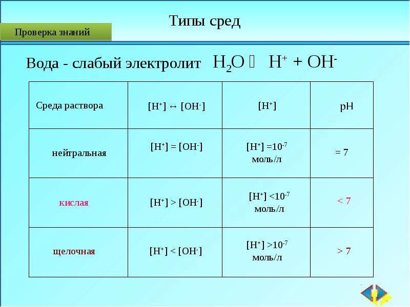 Типы сред растворов. Типы сред в химии. Вода среда раствора. Типы среды растворов. Вода как слабый электролит.