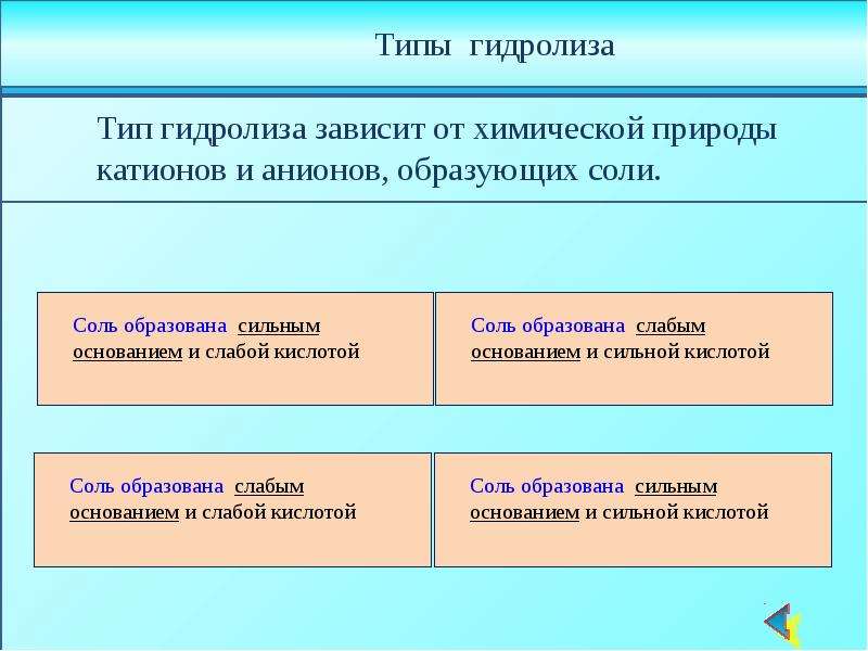 Гидролиз схема егэ