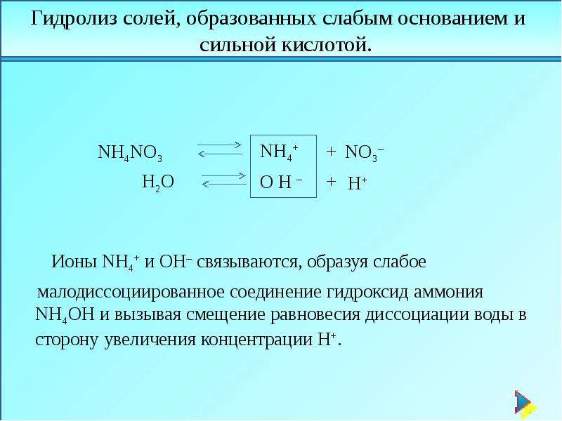 В воде образуется слабая. Nh4no3 гидролиз. Гидролиз соли слабого основания и сильной кислоты. Гидролиз солей слабое основание и слабая кислота. Гидролиз солей сильные и слабые кислоты и основания.