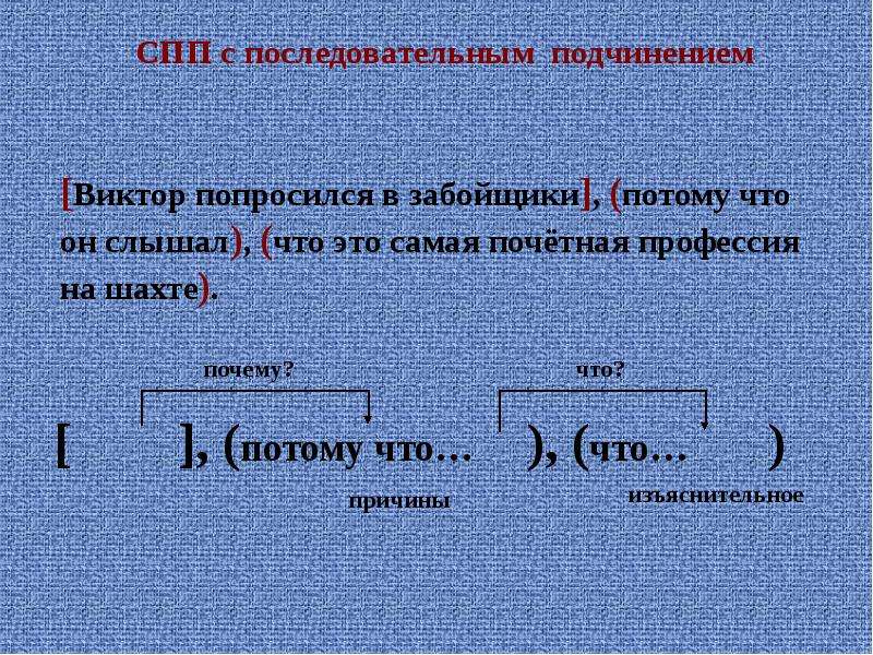 Укажите спп с последовательным подчинением пока свободою. Сложноподчиненное предложение с последовательным подчинением. СПП С последовательным подчинением схема. СПП С последовательным подчинением придаточных. Последовательное подчинение придаточных схема.