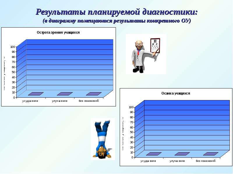 Информатика в медицине диаграмма