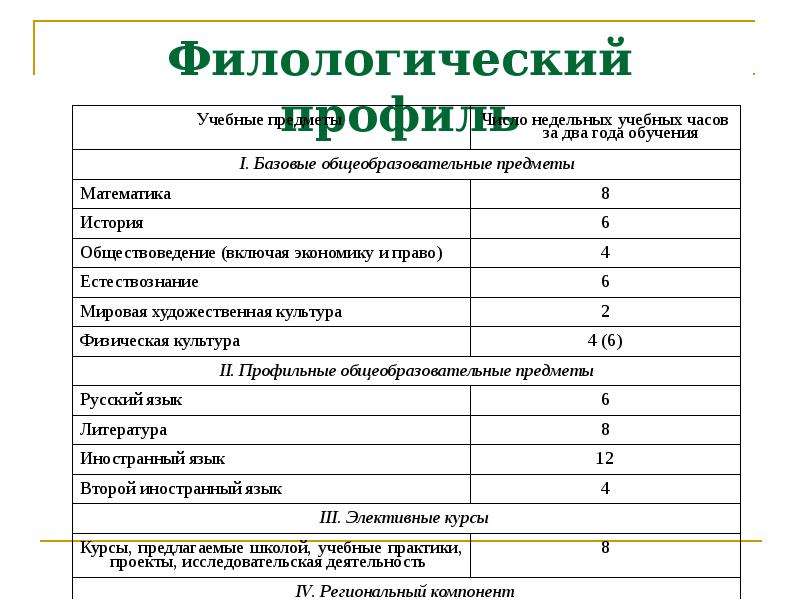 11 класс учебный план по литературе