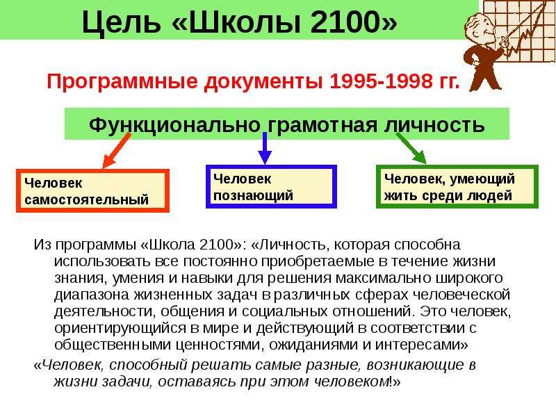 Отечественная образовательная система xx в презентация