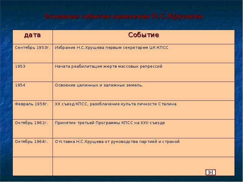 Правление хрущева презентация 11 класс