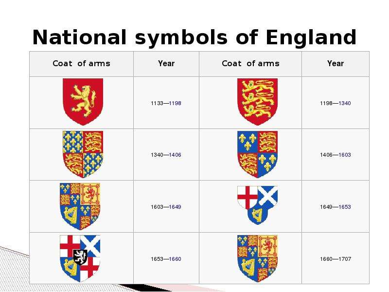 The national symbol of england is