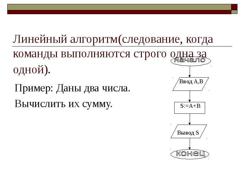 Линейный алгоритм это. Следование линейный алгоритм. Алгоритм следование пример. Линейные уравнения алгоритмизации. Пример линейного алгоритма 6 класс.