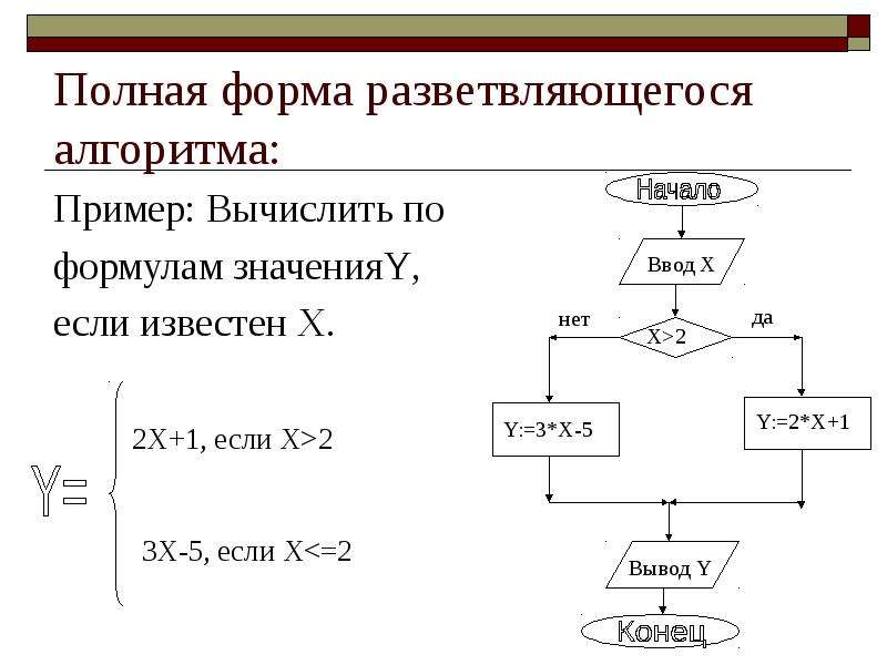 Алгоритм x. Полная форма разветвляющегося алгоритма. Разветвляющийся алгоритм примеры Информатика. Примеры разветвляющихся алгоритмов по информатике. Пример полностью разветвляющегося алгоритма.