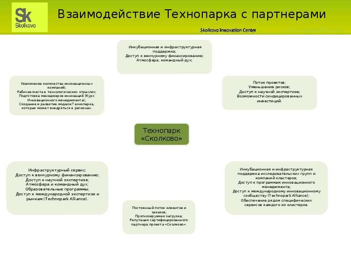 Технопарк сколково презентация