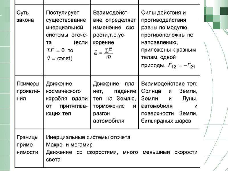 Законы ньютона презентация физика 9 класс