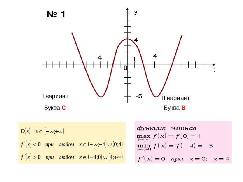 Функция макс. Функция буква. Применение производной вариант 1. Отметь вариант с производной функции ex.. Производная функции мин Макс.