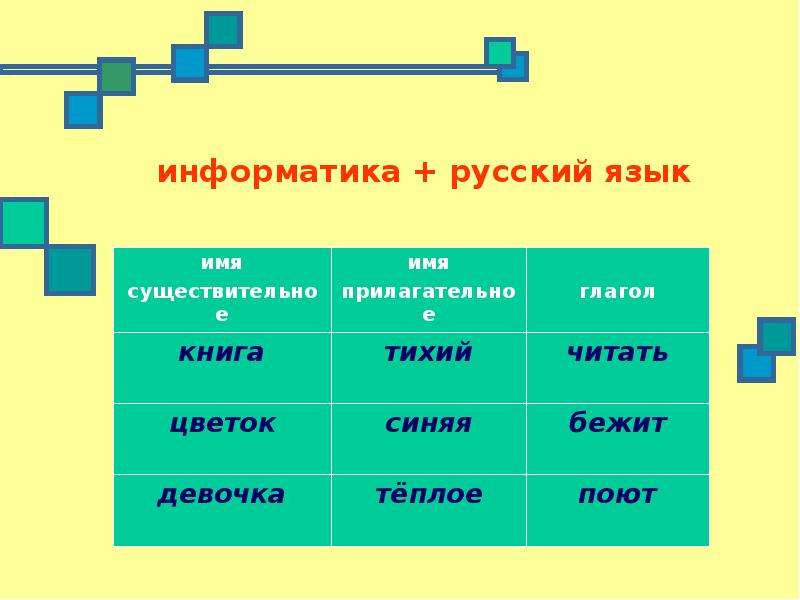 Информатика русский язык. Таблица существительные Информатика. Информатика и русский язык. Таблица имя существительное Информатика. Имя существительное таблица по информатике.