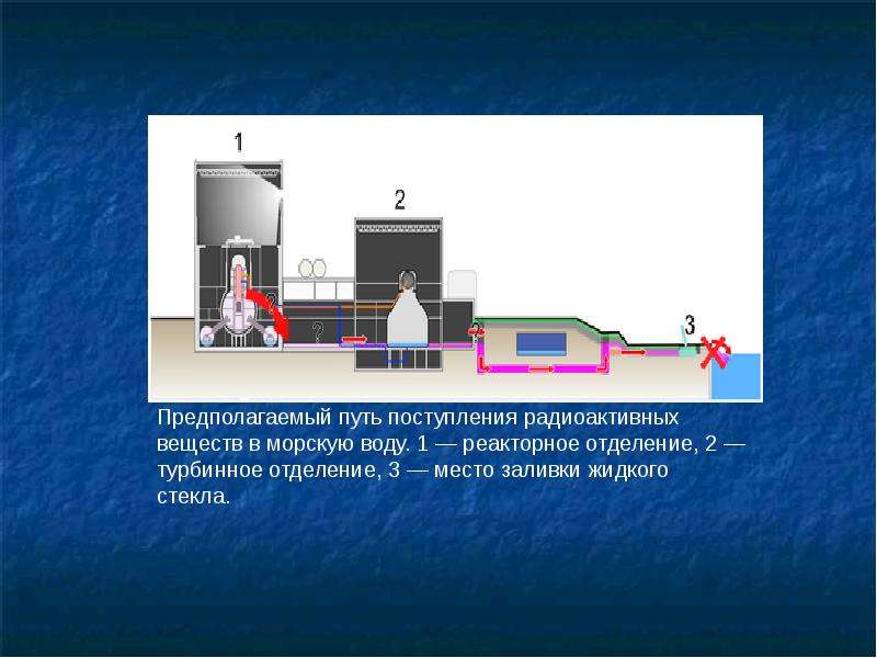 Презентация аэс фукусима