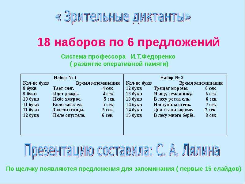 Презентация зрительный диктант 1 класс по русскому языку