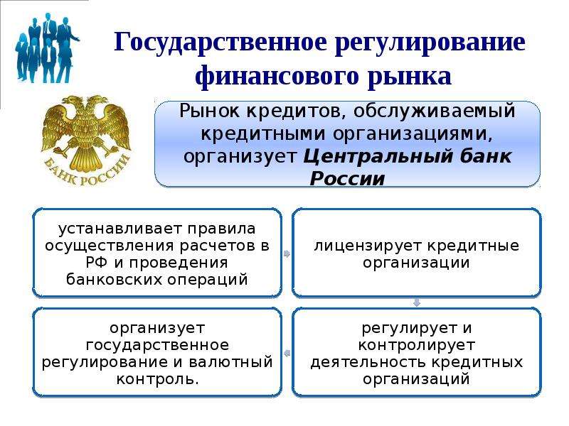 Регулирование денежного рынка. Роль государства на финансовом рынке. Государственное регулирование финансового рынка. Государственное регулирование финансов. Государственные органы регулирующие финансовый рынок.