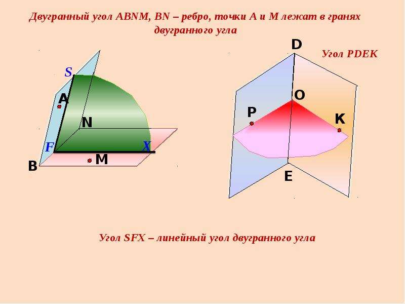 Двугранный угол презентация