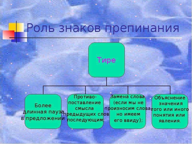 Роль символов. Функции знаков препинания тире. Функция знака препинания тире. Роль знака препинания тире. Тире - знак препинания знак препинания.