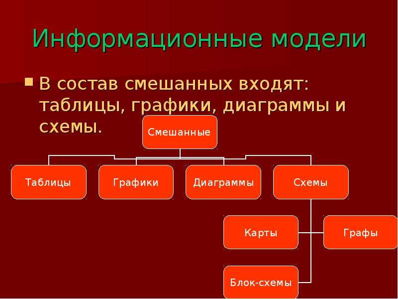 Модельный состав. Информационное моделирование презентация. Смешанную информационную модель. Информационные модели и моделирование презентация. Смешанные информационные модели примеры.