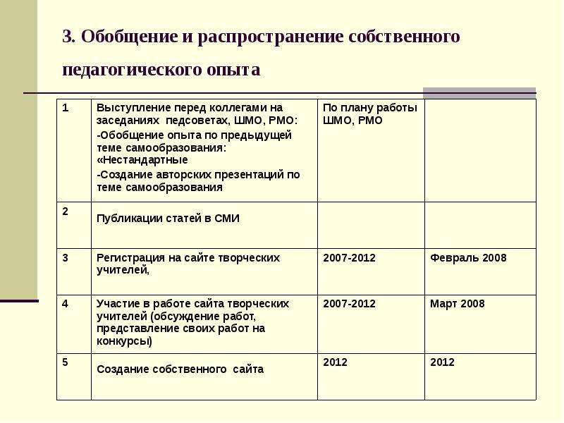 Обобщенные планы работы