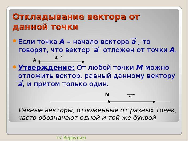 В каком случае говорят что. Откладывание вектора от данной точки. Отложить вектор от точки. Как отложить вектор от данной точки. Вектор отложен от данной точки.