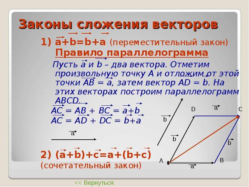 Правила нахождения суммы векторов. Сложение векторов правило параллелограмма. Законы сложения векторов правило параллелограмма. Правило параллелограмма сложения двух векторов. Правило параллелограмма сложения 2 векторов.
