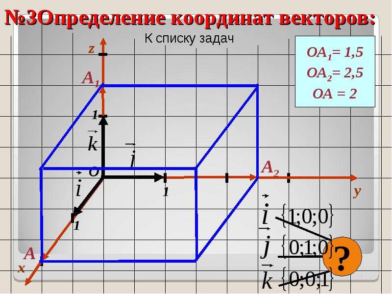 Вектора с координатами 2 4 3. Вектор с координатами 3 2. У каких векторов координата x = 0?. Вектор с координатами 1 -3 -3. Определи координаты векторов ОА оа1 оа2.