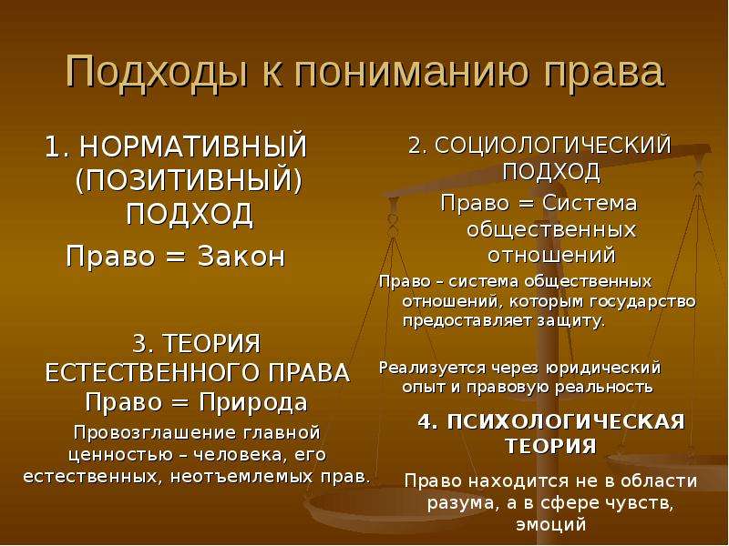 Основные аспекты понятия право. Подхолыд к понимаю парыа.