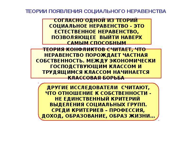 Что такое социальное неравенство какую. Социальное неравенство. Проявление социального неравенства. Теории социального неравенства. Социальное неравенство выражается в.