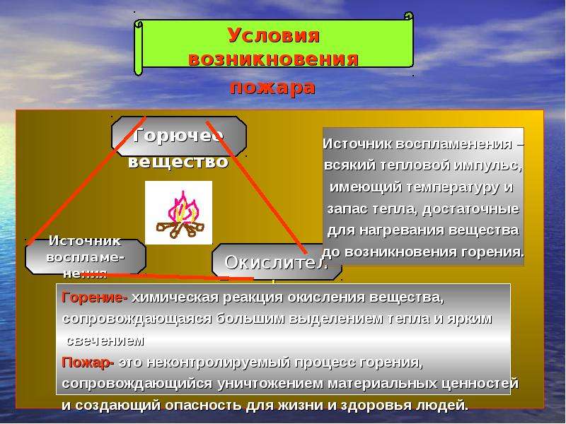 Запасы тепла. Условия горения ОБЖ. Условия возникновения пожара. Каковы необходимые условия для возникновения пожара?. Условия горения пожара.