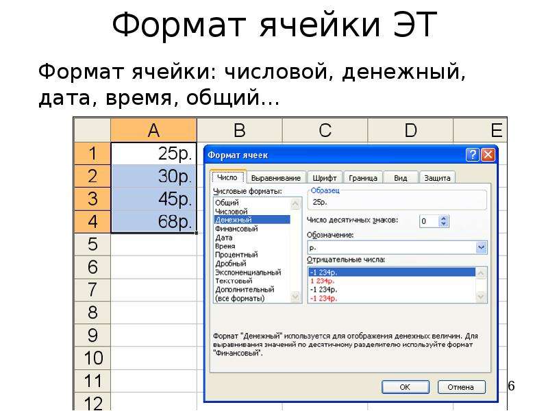 Числовой формат. Формат ячеек денежный. Числовой Формат ячеек. Общий Формат ячейки. Текстовый Формат ячеек.